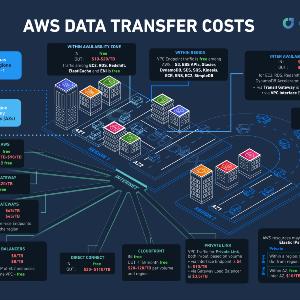 Cloud Financial Management Archives Jiri Pik