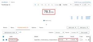 A CloudWatch dashboard displays a ModelLatency metric for TorchScript and the NVIDIA Triton Spam Detection Engine, showing an average latency of 78.3 ms, with data grouped per minute and graphed over time. The ModelLatency label and Average statistic are highlighted.