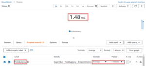 Screenshot of an AWS CloudWatch Metrics dashboard, highlighting a ModelLatency metric for NVIDIA Triton DistilBERT with an average value of 1.48 milliseconds over a 1-minute period. The metric is visualized on a graph.
