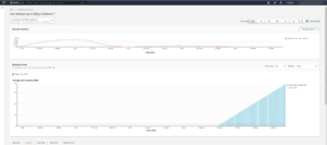 Dashboard showing two graphs: the top line graph displays Batch requests/sec with a slight decline, and the bottom bar chart shows Average active sessions (AAS) steadily increasing over time for a database instance.