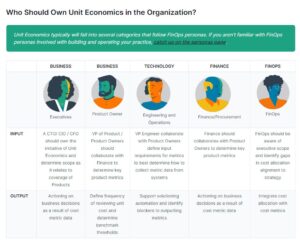 A table titled Who Should Own Unit Economics in the Organization?—featured in the Cloud FinOps 2nd Edition Review—compares roles, inputs, and outputs for Executives, Product Owners, Engineers, Finance/Procurement, and FinOps.