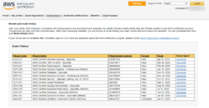 A screenshot of the AWS Training and Certification Exam History page showing a list of AWS certification exams, grades, dates, and download links—highlighting an optimal strategy to pass AWS certification exams and lessons learned from this achievement.